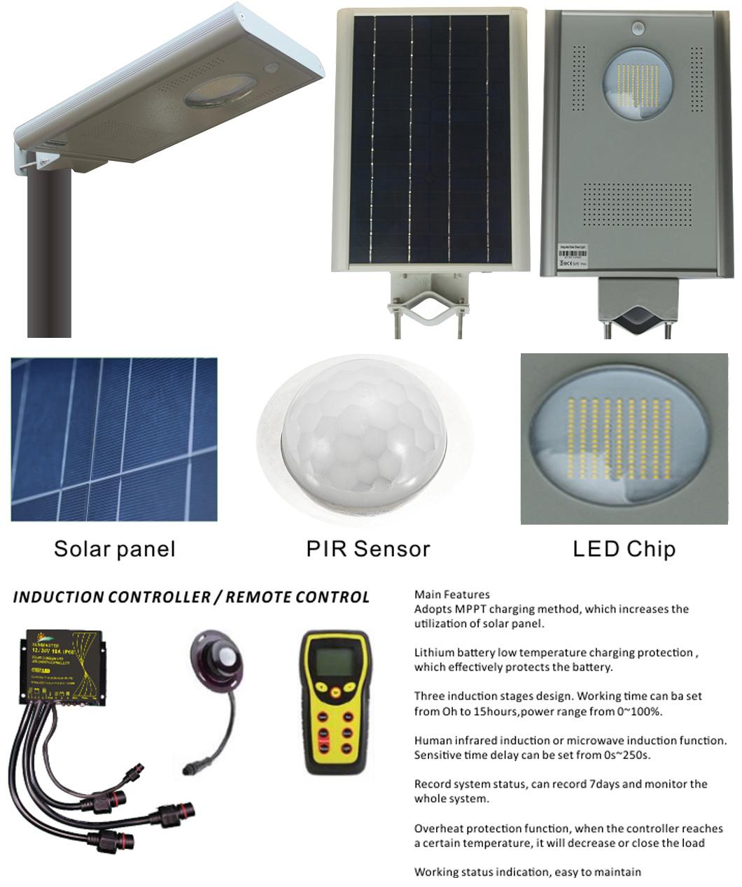 Nichia Solar LED Street Light