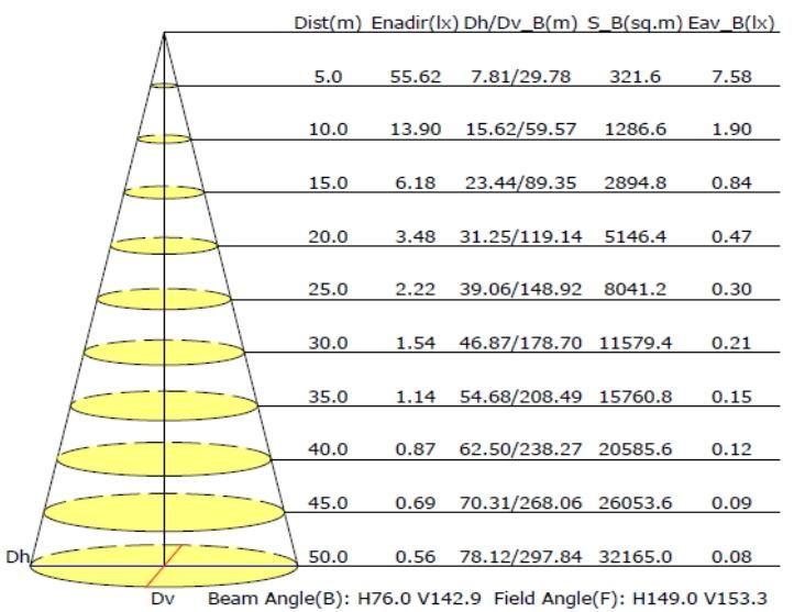 5000 Lumen Integrated LED Solar Street Flood Light for Outdoor Lighting government Project