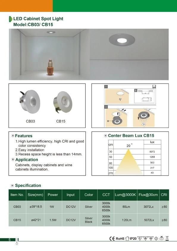 LED Furniture Cabinet Spot Light for Indoor Illumination 1.5W