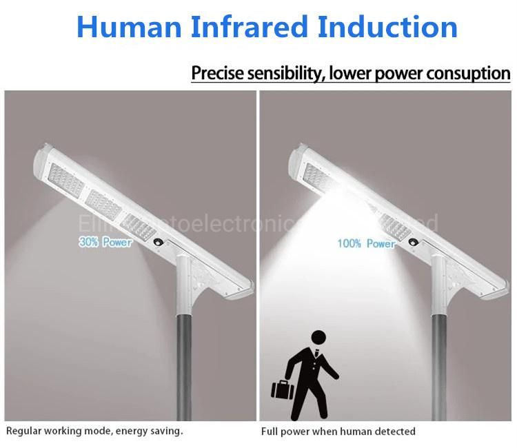 Outdoor Motion Wall Smart Solar Street Lights 50W