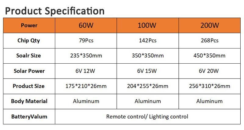 Hairolux Wholesale High Quality IP65 Solar Powered Remote Outdoor Floodlight 100W 200W 300W LED Solar Flood Light