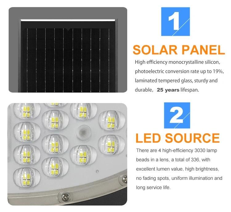 Integrated Solar Power LED Security Garden Street Motion Sensor Light