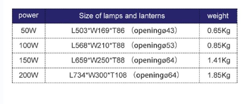 Outdoor Waterproof IP66 50W 100W 150W 200W LED Street Light