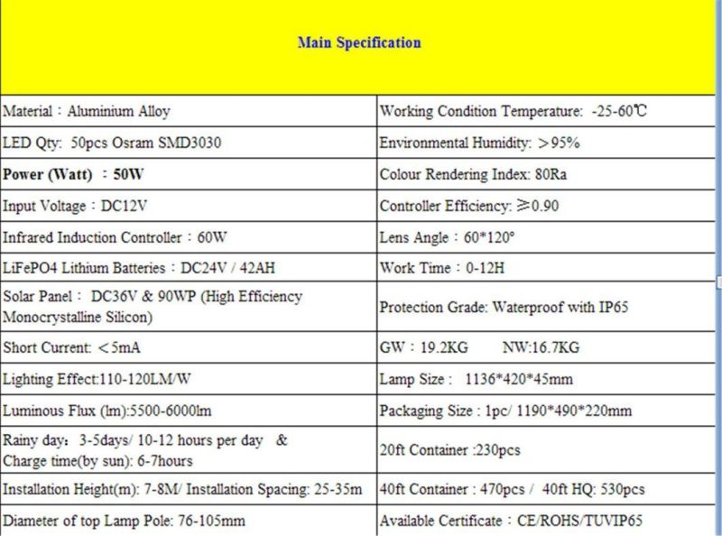 Yaye 18 Hot Sell 50W All in One Solar LED Street Light /All in One 50W Solar LED Road Lamp