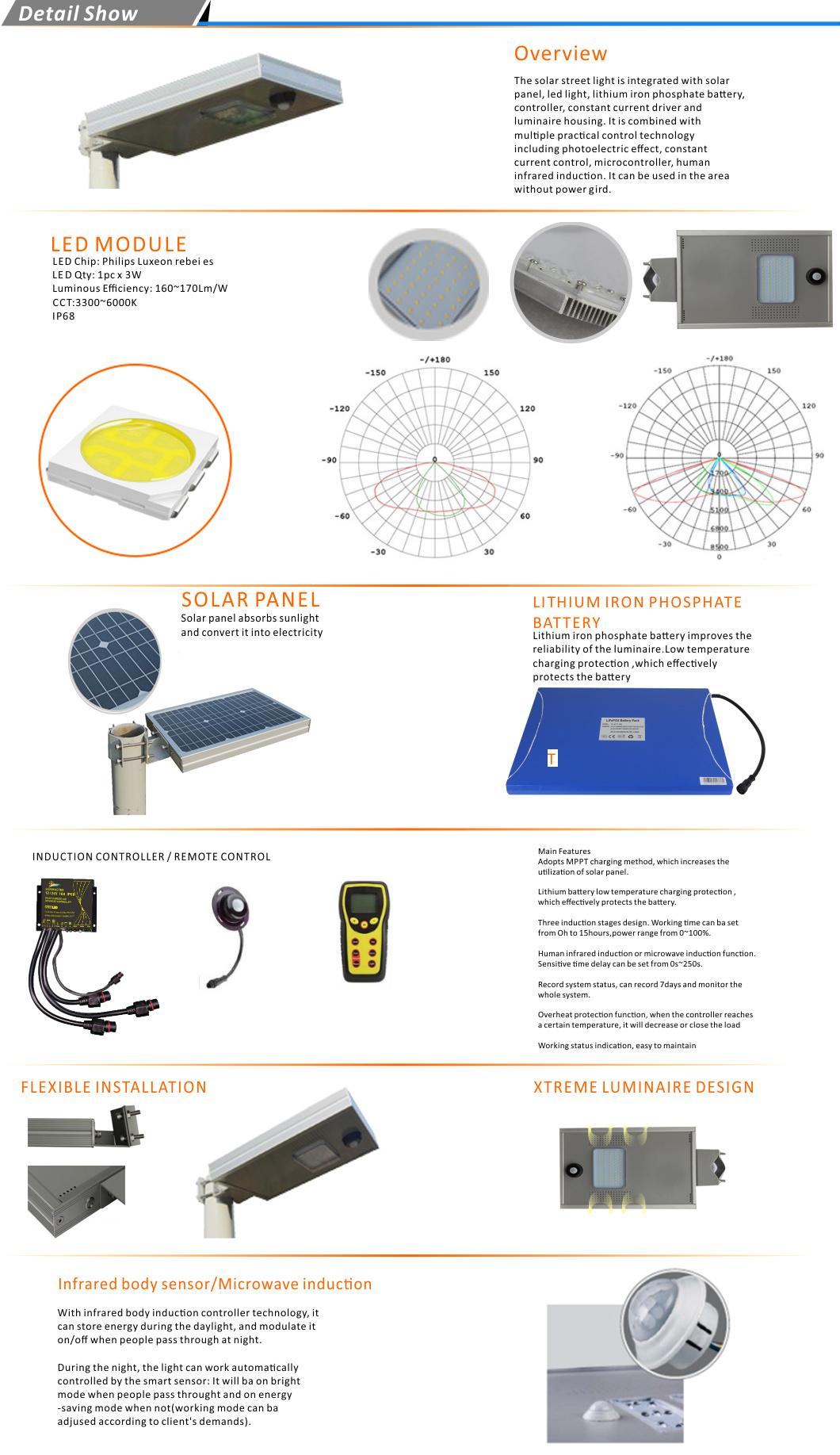 Outdoor Main Road Pedestrian Path Solar Power System Lamp