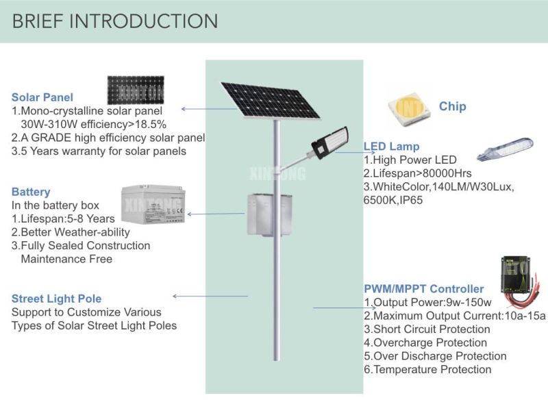 60W Outdoor Solar LED Street Garden Road Home Light with Lithium Battery