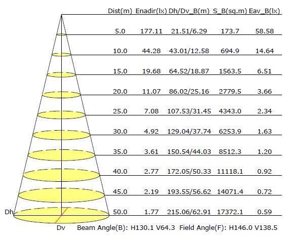 200W 20000lm All in One Solar Street Light for Highway LED Lamp Lighting