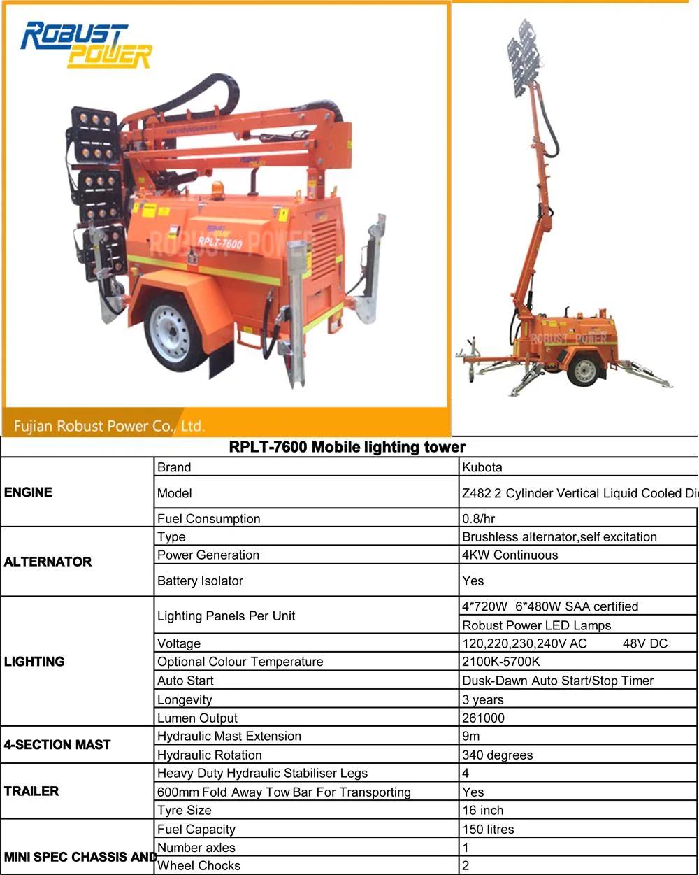 Rplt-7600 Trailer Hydraulic Lighting Tower with Diesel Generator