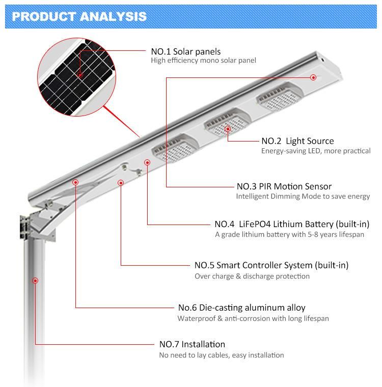 Light Control Mode Outdoor Waterproof 50W LED Chips Solar Light