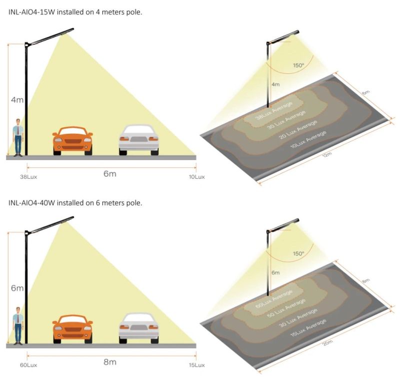 Government Project 100W Solar Street Lights, Integrated Design Intelligent Solar Street Lanterns