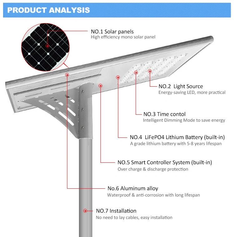 Outdoor Road Community Garden Lighting 120W Solar LED Street Light