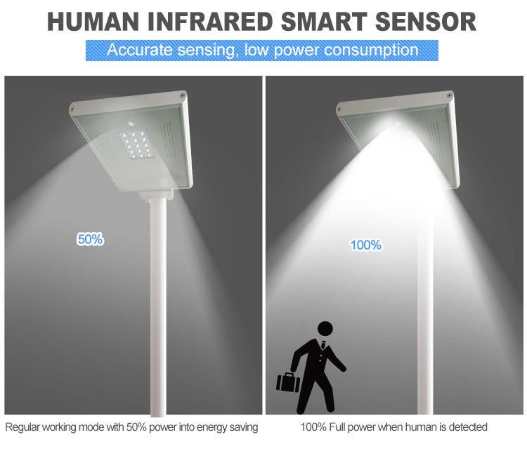 12.8V 9ah LiFePO4 Battery 15W Waterproof Solar LED Street Light