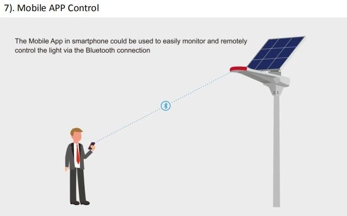 IP65 Motion Sensor Integrated Solar LED Street Light