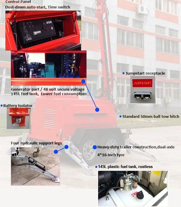 High Lumen Fully Bunded Four Folded Hydraulic DC LED Lighting Tower