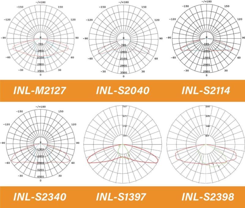 Cheap Good Quality High Brightness LED Flood Light Inl-Fled-1
