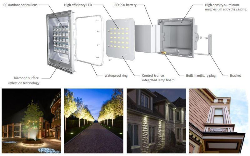 New Design LED Floodlight Solar Powered Outdoor Street Garden Light 36W
