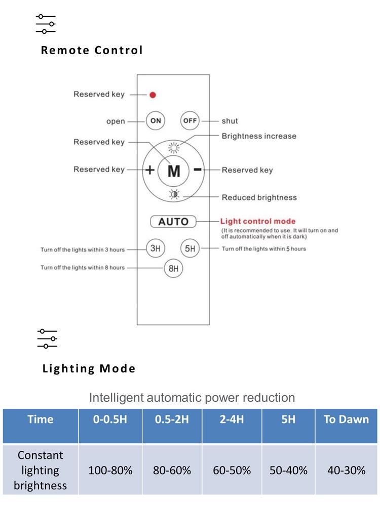 Modern Design Newsky Mj-Xj801 Solar Street Light Without Motion Sensor