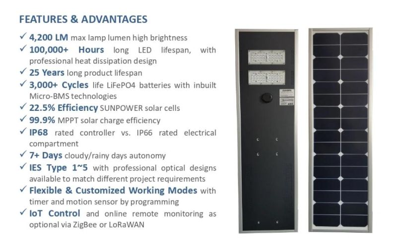 30W Integrated Solar Street Light Solar LED Street Light with Motion Sensor