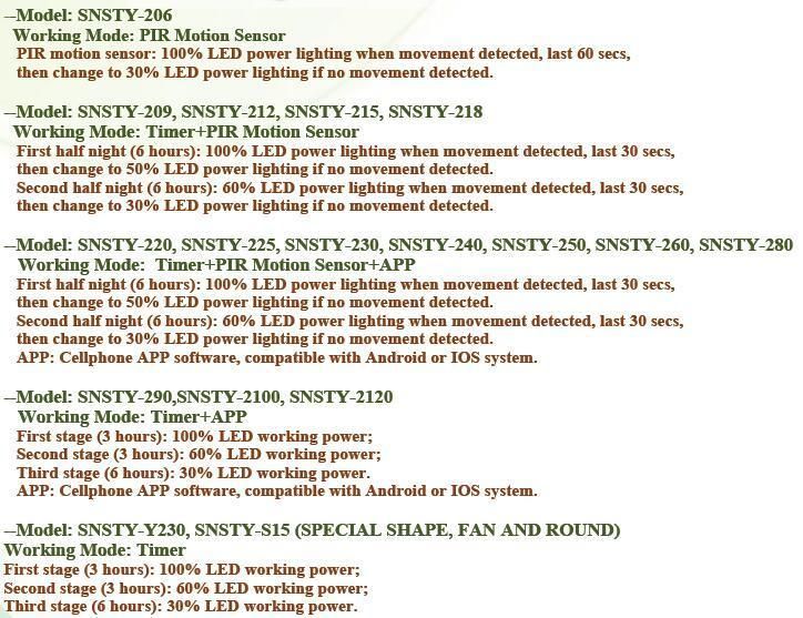 60W LED Integrated Solar Powered LED Fixture for Parking Lot Lighting (SNSTY-260)