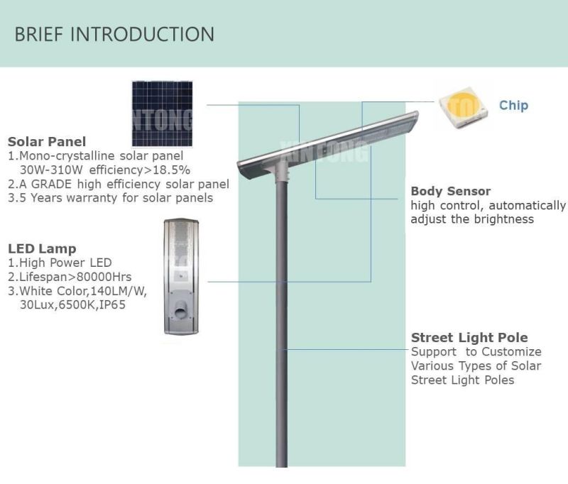 Motion Sensor Outdoor LED Solar Street Light