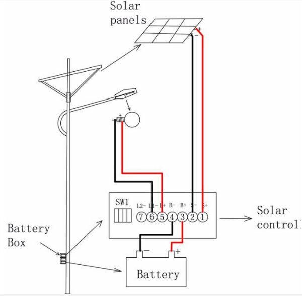 Fashion Customize Wind Solar Hybrid LED Street Light (SX-TYN-LD-65)