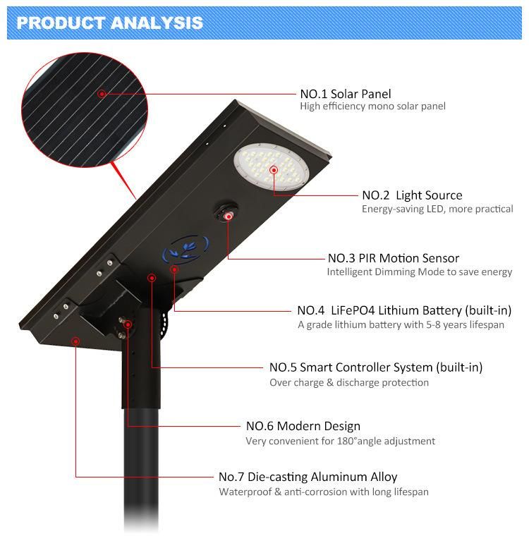 Newest Private Module IP65 Outdoor 56W LED Solar Street Light