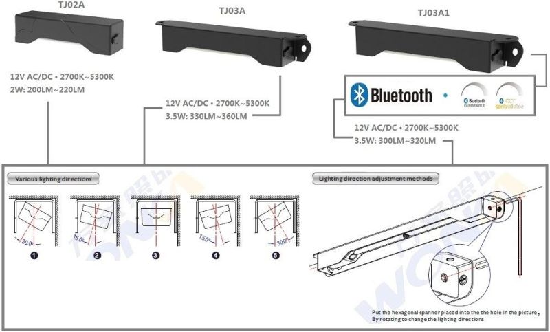 Waterproof IP67 LED Outdoor Light with FCC/ETL Certification