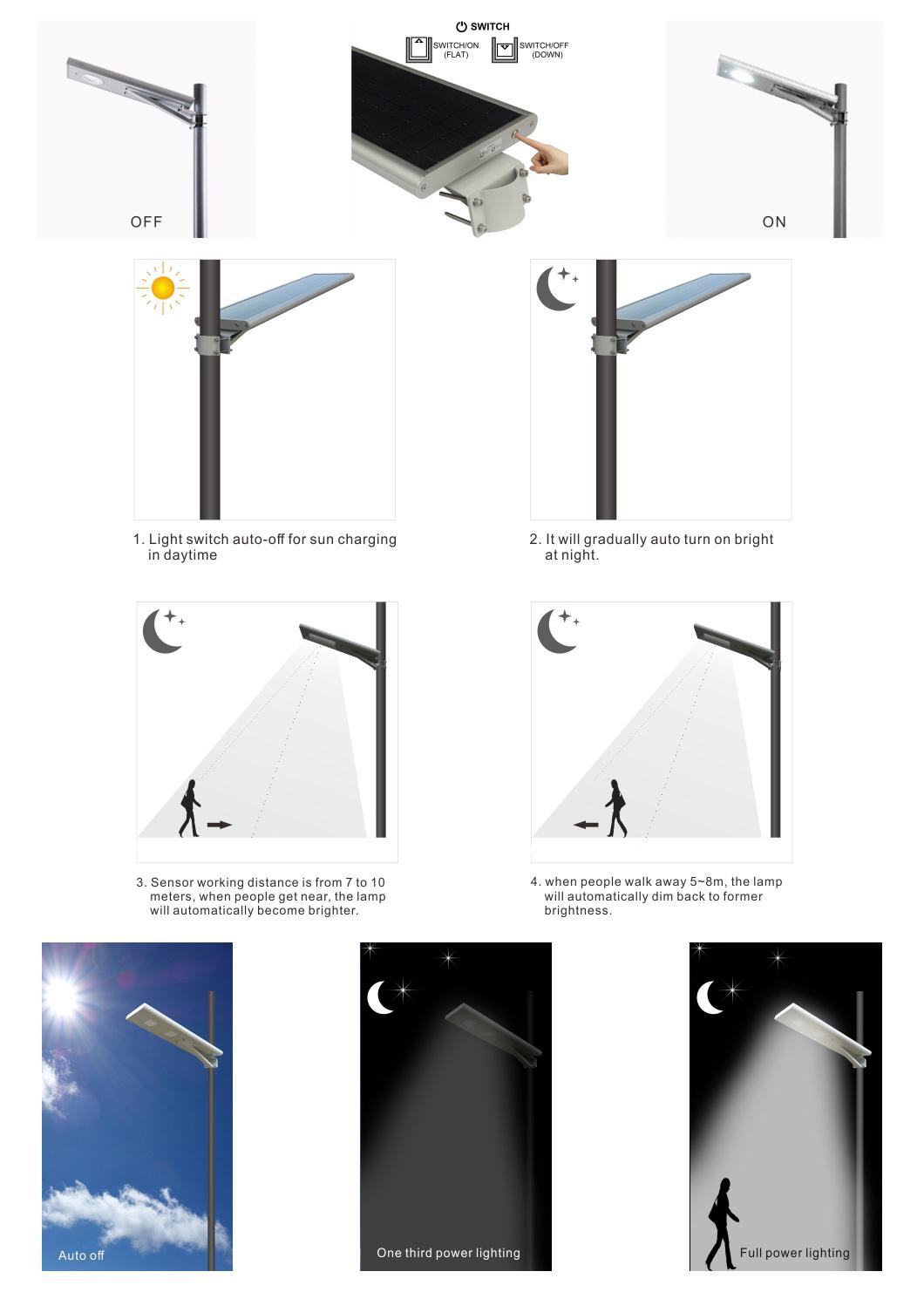 Plastic LED Solar Pole Street Light