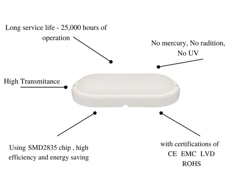 IP65 Moisture-Proof Lamp 18W Outdoor Bulkhead Waterproof LED Light Energy Saving Lamp Oval Grey with CE RoHS Certificate