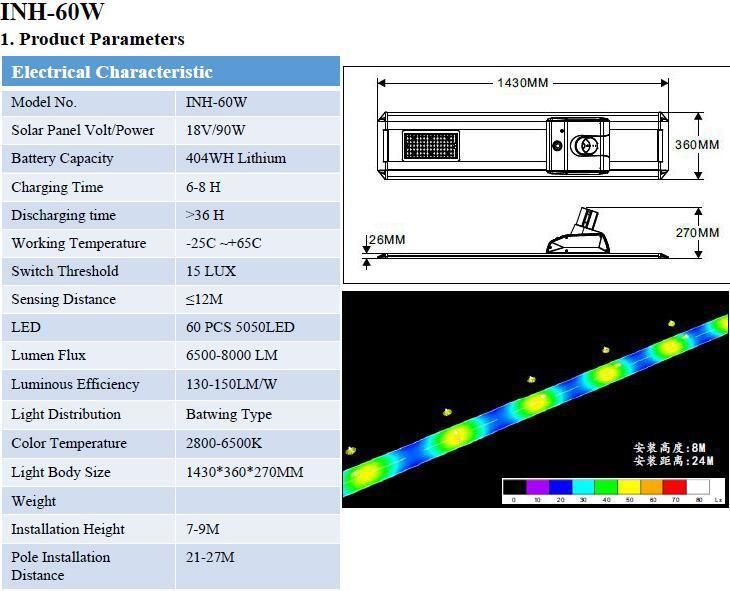 70W Smart APP Control Split Type Solar LED Road Lighting (INH-70W)