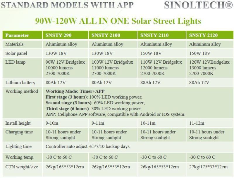 100W All in One Solar LED Street Light with CCTV IP Camera