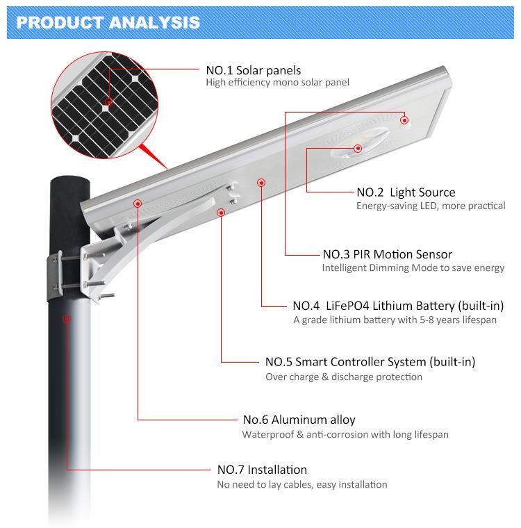 High Efficiency Mono Solar Panel 15W 12V LED Solar Light