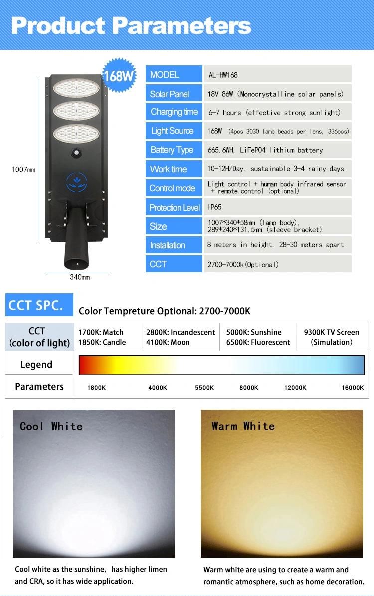 Outdoor High Efficiency Energy Saving Waterproof LED Solar Street Light