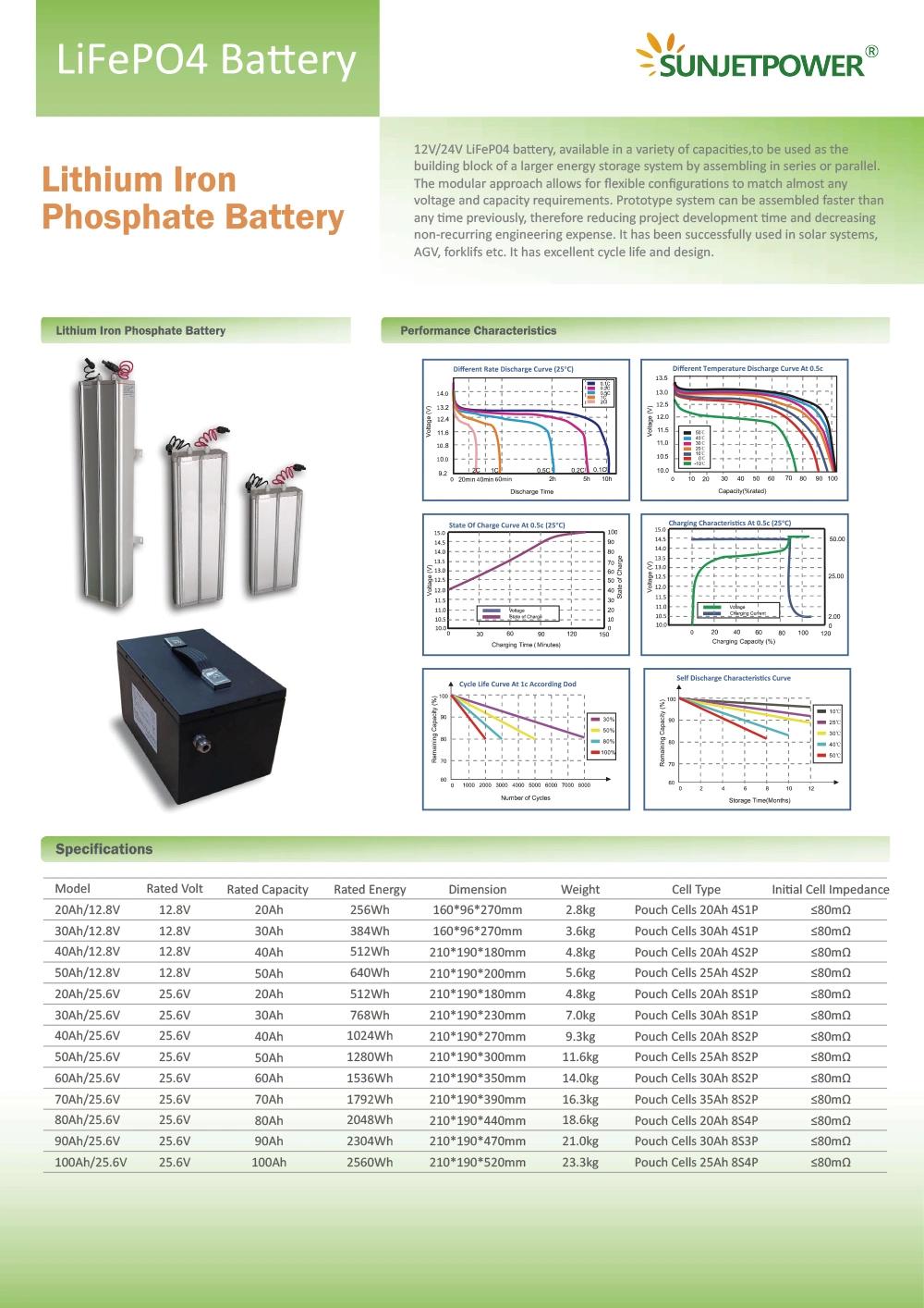 Factory OEM High Lumen with MPPT Controller Integrated Solar LED Lamp