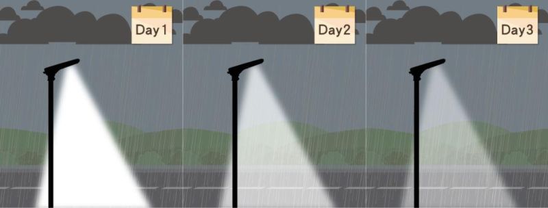 IEC Certified LED Energy Saving Solar Garden Sensor Lamps for Street/Garden with High Efficiency Panel