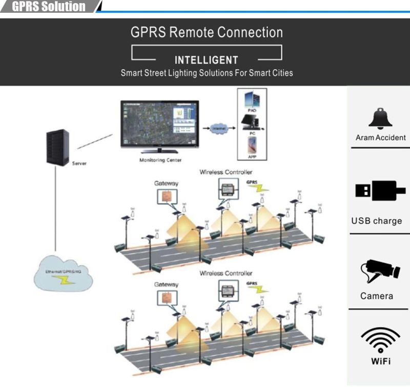 4000 Lumens Intelligent Integrated Road LED All in One Solar Street Light with Solar Panel