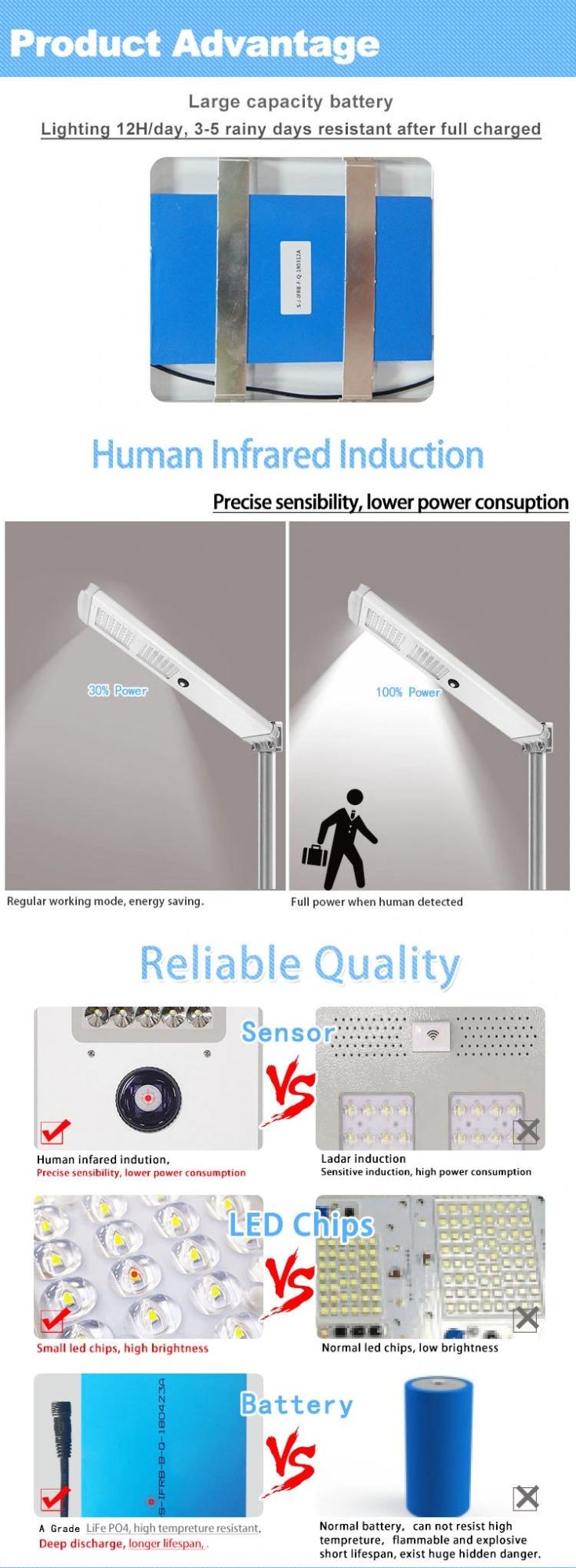 Government Project 150W 160lm/W Dimming LED Street Light Outdoor Street Light AC Power LED Lighting Jinko Ja Solar Panel