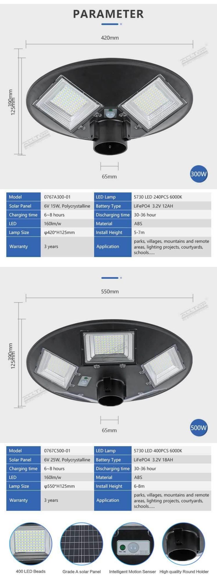 Alltop IP65 Waterproof 300W 500W 6000K Solar Integrated Plaza Street Garden Pathway Lights