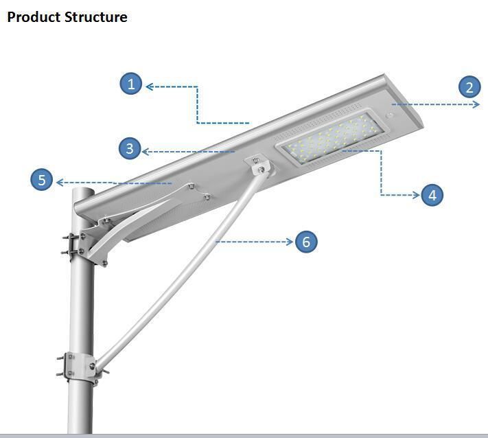 China Manufacturer30W LED Solar Street Light Solar Post Home Light Warranty for 5 Years