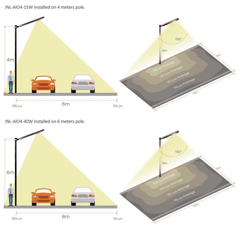 Auto Light Intensity Double Arms Solar Power Light Lamp, 30W Intelligent Solar Street Light