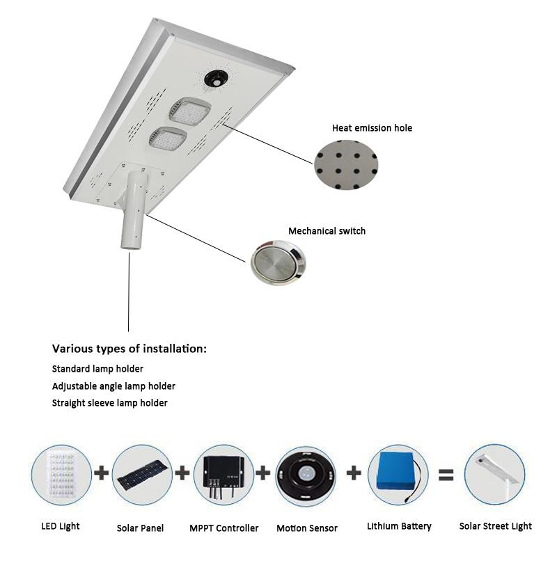 Aluminum Alloy Integrated LED Solar Street Light 20W with Motion Sensor