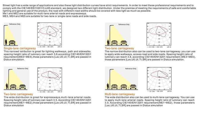 130lm/W 160lm/W 5 Years Warranty 30W-300W Outdoor Module LED Street Lamp Manufacturer LED Street Garden Light