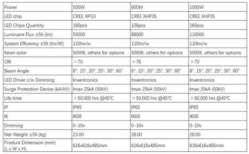 1000W/800W/500W LED Flood Light/Spot Light High Power