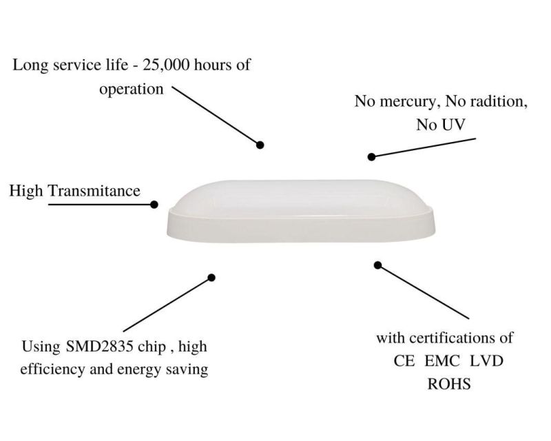 Energy Saving Lamp IP65 Moisture-Proof Lamps LED White Oval 18W Light with CE RoHS Certificate