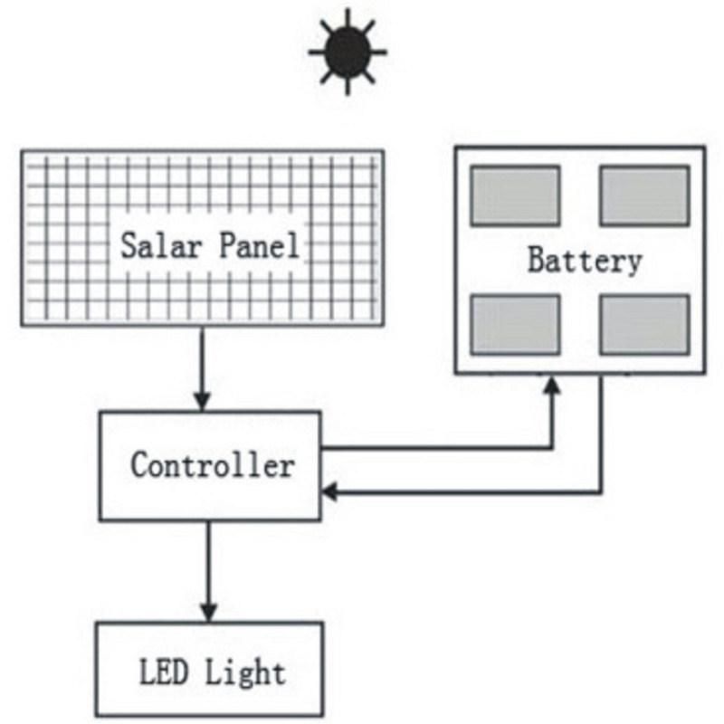 12V Solar LED Garden Lamp