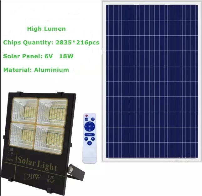 Factory Hot Sales 60W High Power 20000hours Warranty Waterproof LED Solar Flood Light (CS-TYTG3-60)