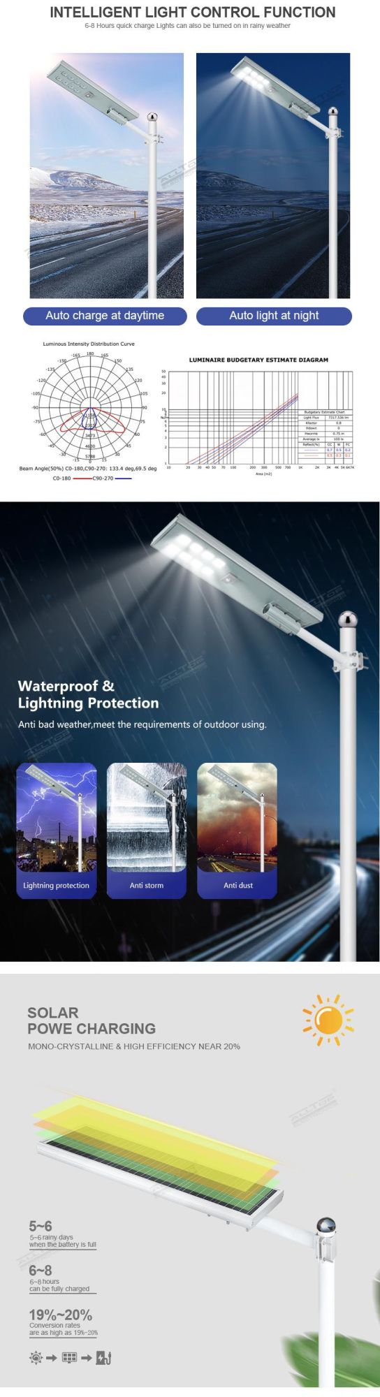 Alltop High Brightness SMD 60W 90W 120W IP65 Waterproof Outdoor All in One LED Solar Street Lighting