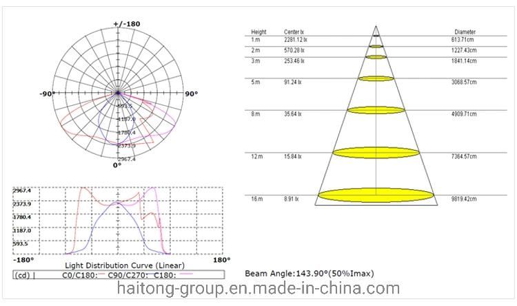 All in One Lithium Battery Controller Inegrated Solar Street Light