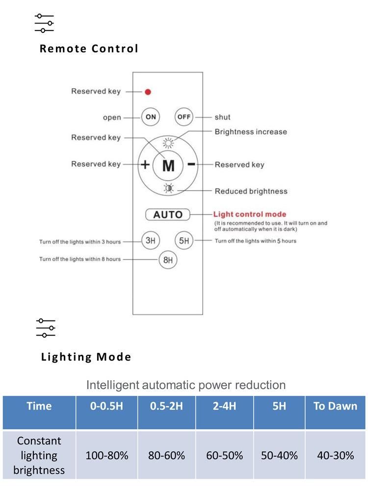 Interstellar Warrior 100W Solar LED Street Light with Remote Control