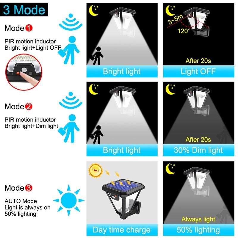 Factory Supply Waterproof Outdoor Garden Solar Lawn Lights with PIR Motion Sensor